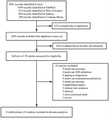 Treatment for high diastolic deals blood pressure